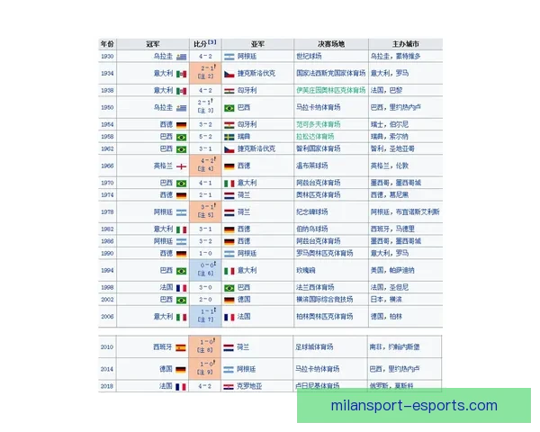 世界杯足球竞猜盘口解析与投注技巧全面指南揭秘